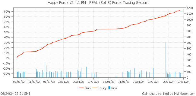 Happy Forex v2.4.1 FM - REAL (Set 3) Forex Trading System by Forex Trader HappyForex