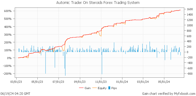 Automic Trader On Steroids Forex Trading System by Forex Trader leapfx
