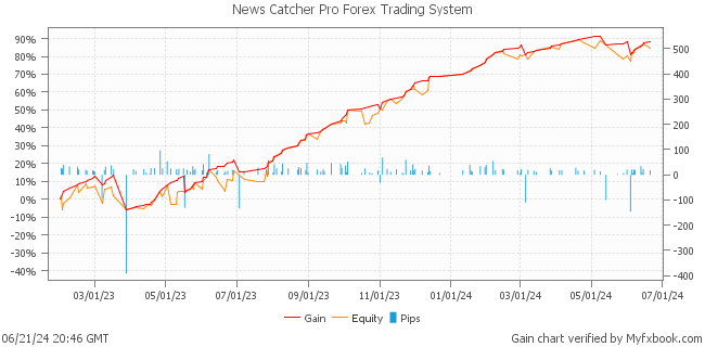 News Catcher Pro Forex Trading System by Forex Trader MischenkoValeria