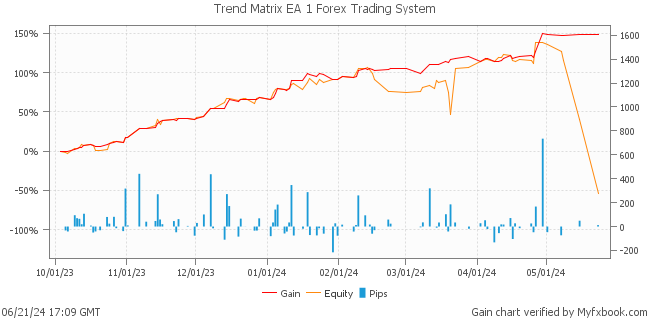 Trend Matrix EA 1 Forex Trading System by Forex Trader forexwallstreet