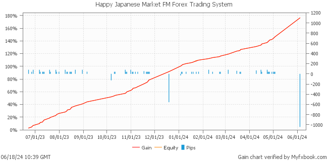 Happy Japanese Market FM Forex Trading System by Forex Trader HappyForex