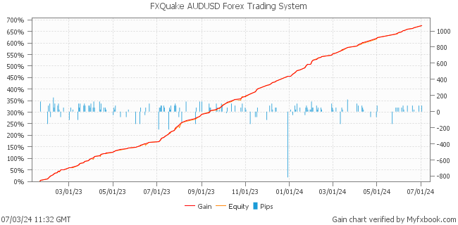 FXQuake AUDUSD Forex Trading System by Forex Trader forexstore