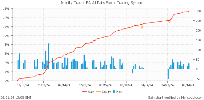 Infinity Trader EA All Pairs Forex Trading System by Forex Trader forexwallstreet