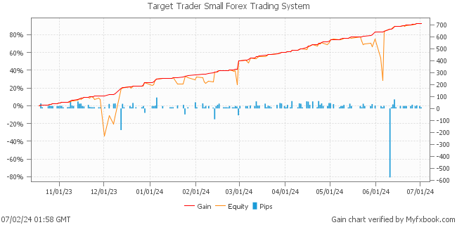 Target Trader Small Forex Trading System by Forex Trader leapfx