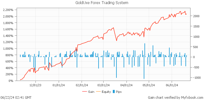 GoldUxe Forex Trading System by Forex Trader GoldUxe