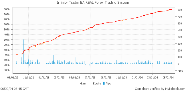 Infinity Trader EA REAL Forex Trading System by Forex Trader forexwallstreet