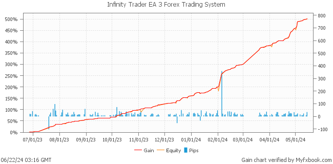 Infinity Trader EA 3 Forex Trading System by Forex Trader forexwallstreet