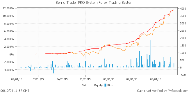 Swing Trader PRO System Forex Trading System by Forex Trader swingtraderpro