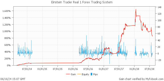 Einstein Trader Real 1 Forex Trading System by Forex Trader EinsteinTrader