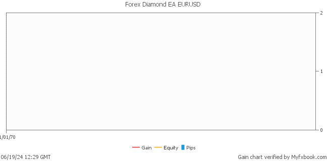 Forex Diamond EA EURUSD & USDJPY Forex Trading System by Forex Trader forexdiamond