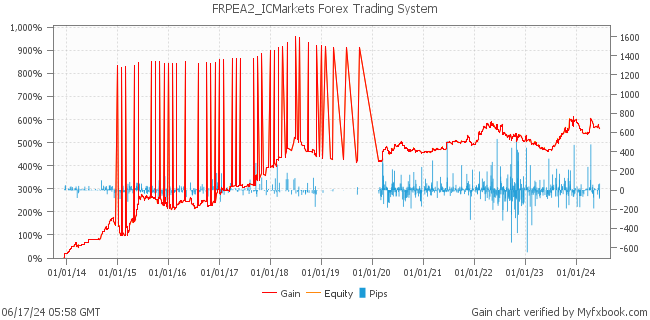 FRPEA2_ICMarkets Forex Trading System by Forex Trader fxrealprofitea