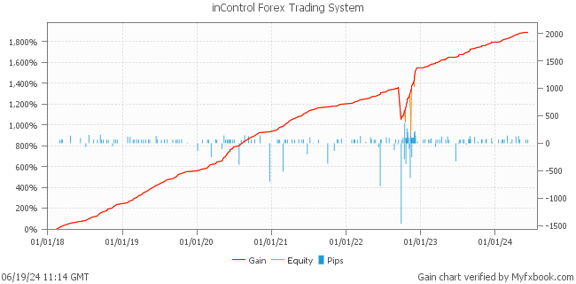 inControl Forex Trading System by Forex Trader FXinControl