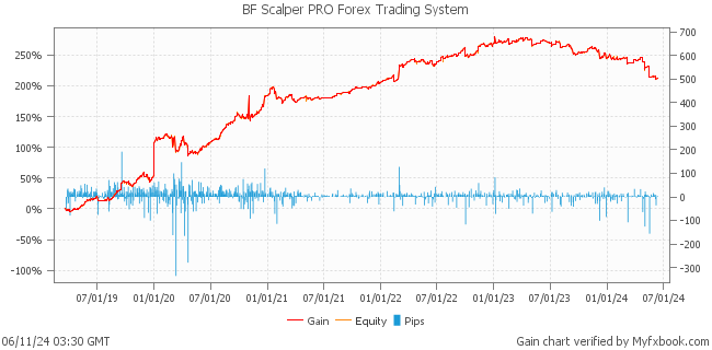 BF Scalper PRO Forex Trading System by Forex Trader forexwallstreet
