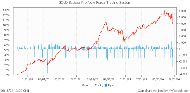 GOLD Scalper Pro New Forex Trading System by Forex Trader forexwallstreet
