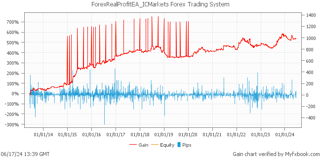 ForexRealProfitEA_ICMarkets Forex Trading System by Forex Trader fxrealprofitea