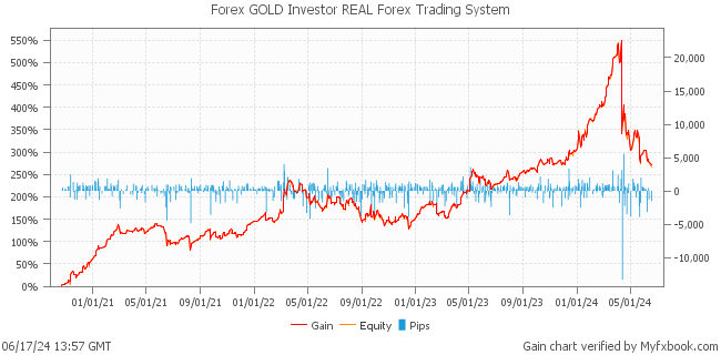 Forex GOLD Investor REAL Forex Trading System by Forex Trader fxgoldinvestor