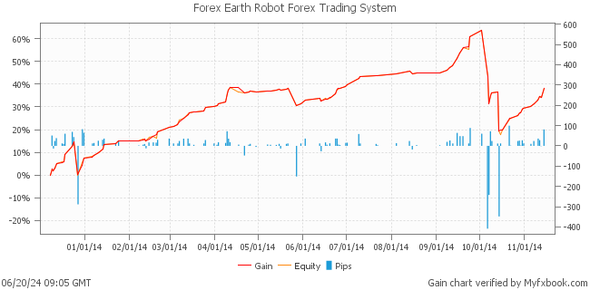 Forex Earth Robot Forex Trading System by Forex Trader DOGFightTIC