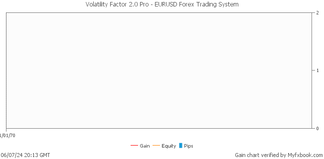 Volatility Factor 2.0 Pro - EURUSD Forex Trading System by Forex Trader volatility2pro
