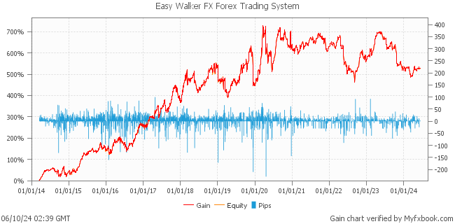 Easy Walker FX Forex Trading System by Forex Trader forexgermany