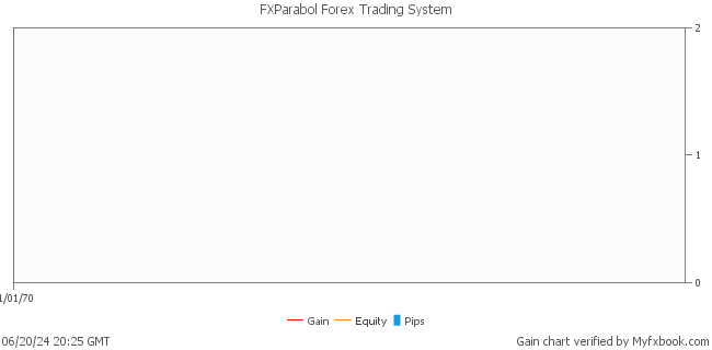 FXParabol Forex Trading System by Forex Trader fxparabol