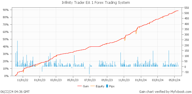 Infinity Trader EA 1 Forex Trading System by Forex Trader forexwallstreet