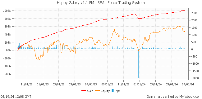 Happy Galaxy v1.1 FM - REAL Forex Trading System by Forex Trader HappyForex