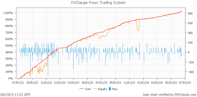 FXCharger Forex Trading System by Forex Trader forexstore