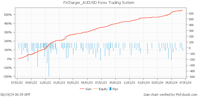 FXCharger_AUDUSD Forex Trading System by Forex Trader forexstore