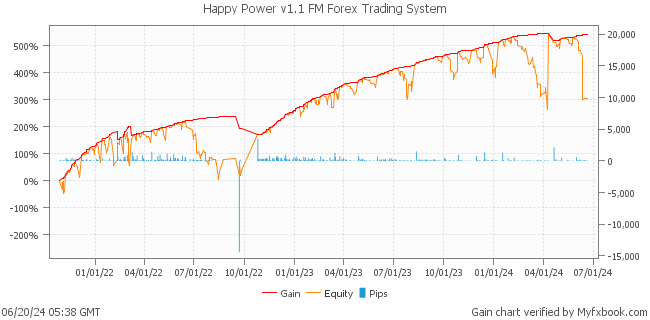 Happy Power v1.1 FM Forex Trading System by Forex Trader HappyForex