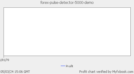 Forex 5000