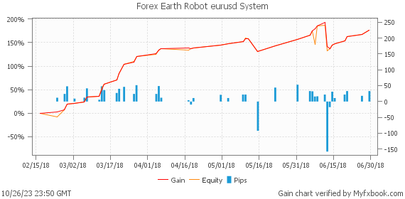 Forex earth robot review