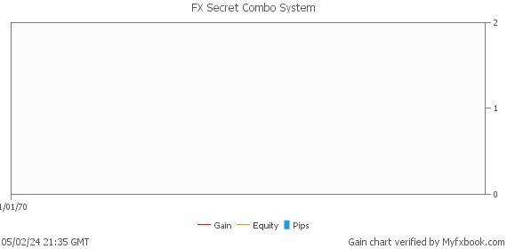 FX Secret Combo System