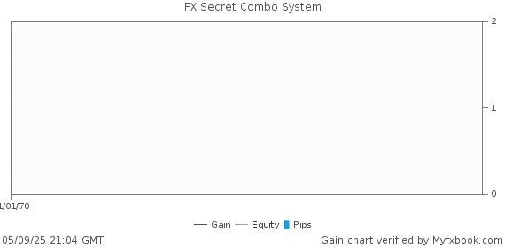 FX Secret Combo System