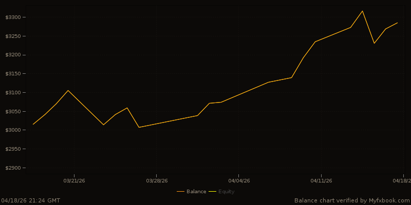 Gold Alpha equity curve