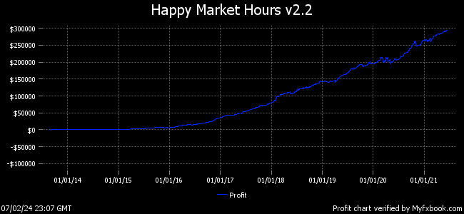 Happy Market Hours Happy Forex - 