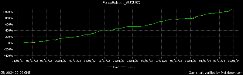 ForexExtract EA trading statistics on the real Myfxbook trading account