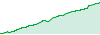 XM Micro - EA02 performance