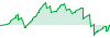 MD-033 performance