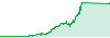 hikooki424 performance