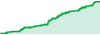 EAtrading100 performance