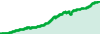 Profit Pro Turbo performance