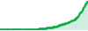 IL BOSS DEL TRADING SCALPER performance