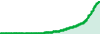 IL BOSS DEL TRADING SCALPER performance