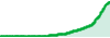 IL BOSS DEL TRADING SCALPER performance