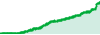 Happy News - 8EC performance