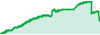 Genesis Matrix 2024 performance