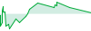 1 hour trade performance