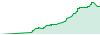 Gold Miner performance