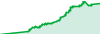 Gold Miner performance