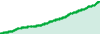 HizeVantage performance